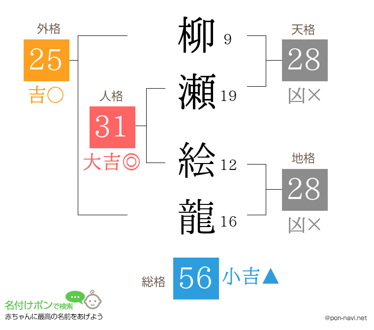 柳瀬 絵龍さんの姓名判断結果