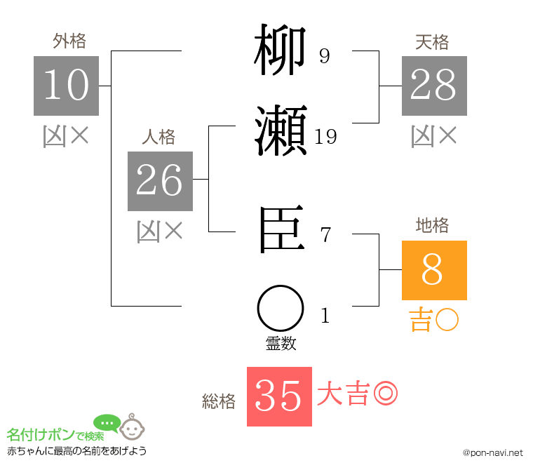 柳瀬 臣さんの姓名判断結果