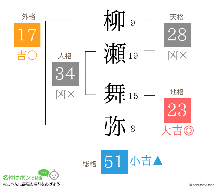 柳瀬 舞弥さんの姓名判断結果