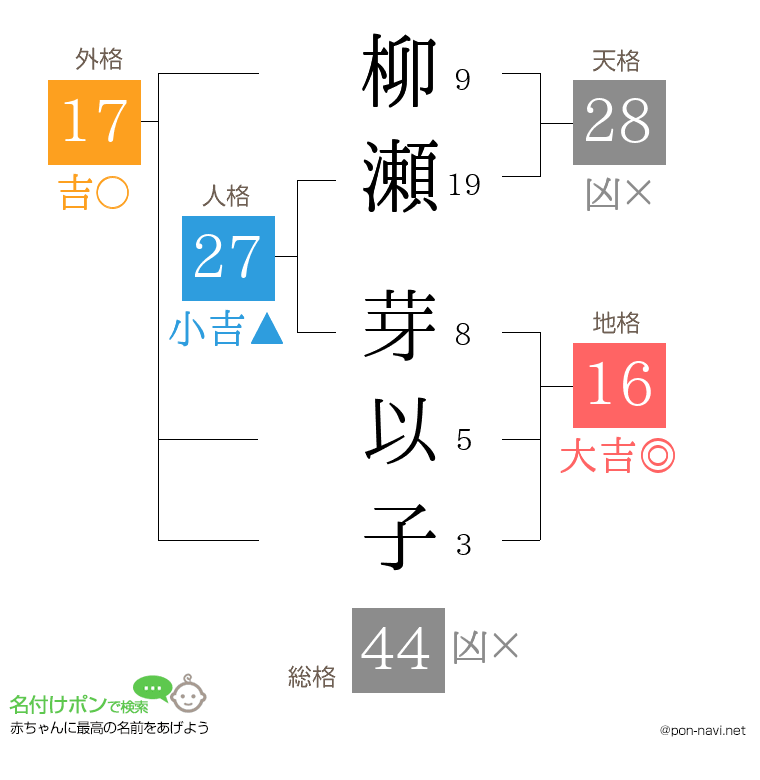 柳瀬 芽以子さんの姓名判断結果