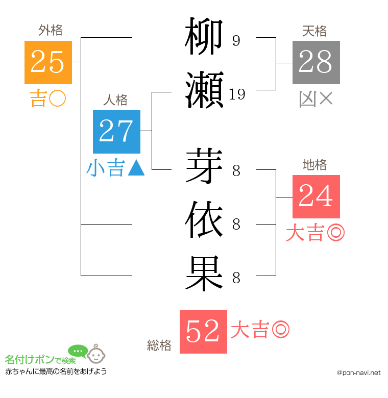 柳瀬 芽依果さんの姓名判断結果