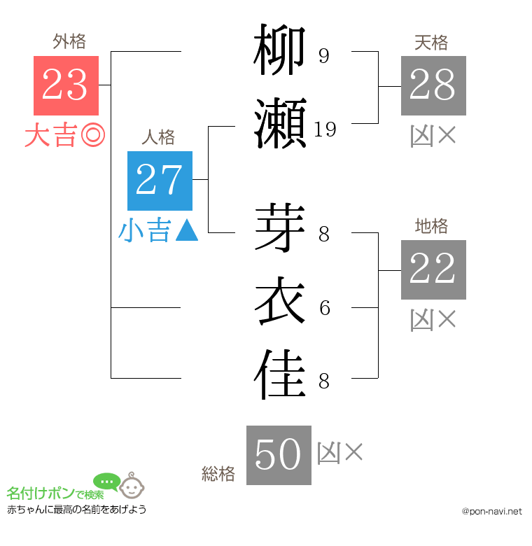 柳瀬 芽衣佳さんの姓名判断結果