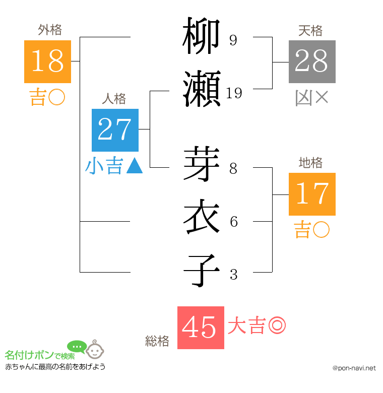 柳瀬 芽衣子さんの姓名判断結果