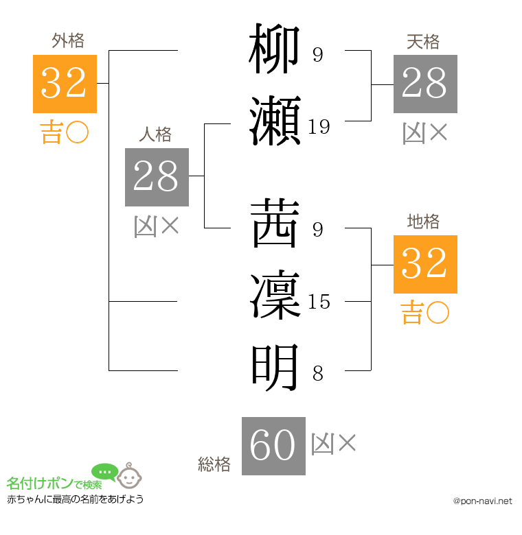 柳瀬 茜凜明さんの姓名判断結果