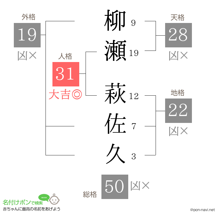 柳瀬 萩佐久さんの姓名判断結果
