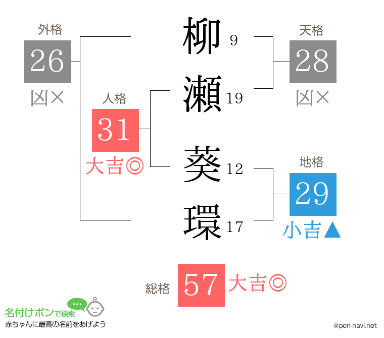 柳瀬 葵環さんの姓名判断結果