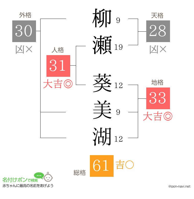 柳瀬 葵美湖さんの姓名判断結果