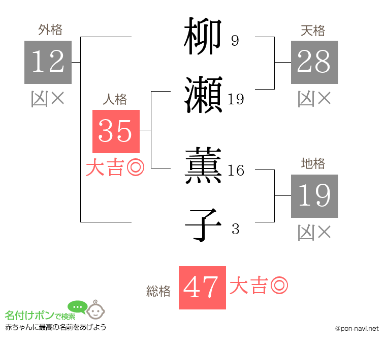 柳瀬 薫子さんの姓名判断結果