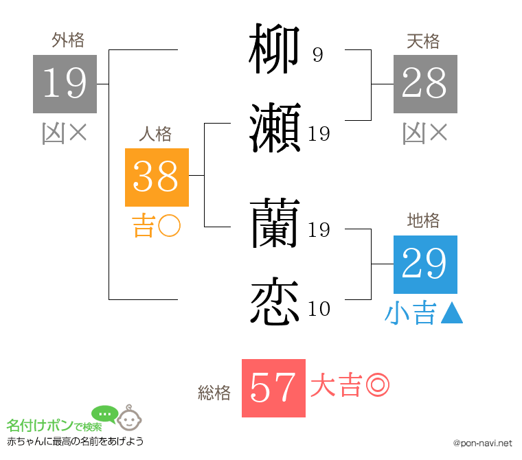 柳瀬 蘭恋さんの姓名判断結果