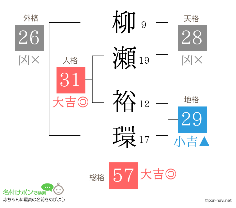 柳瀬 裕環さんの姓名判断結果