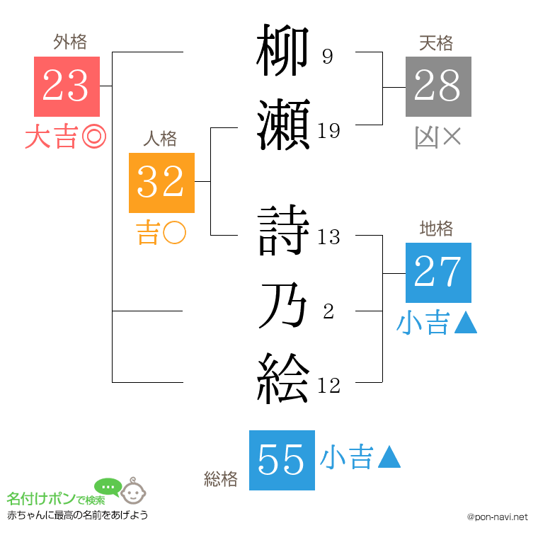 柳瀬 詩乃絵さんの姓名判断結果