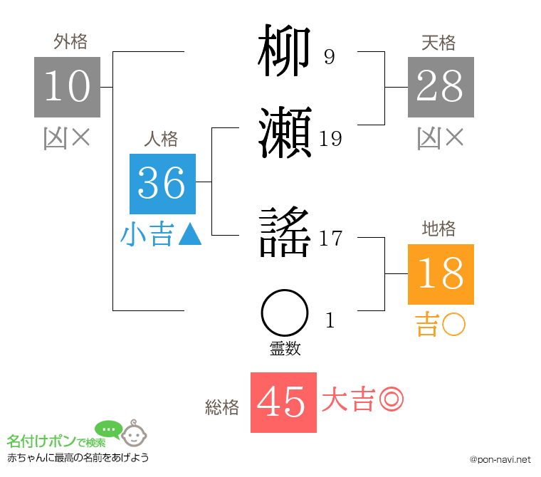 柳瀬 謠さんの姓名判断結果