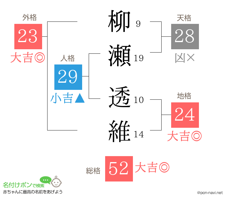 柳瀬 透維さんの姓名判断結果
