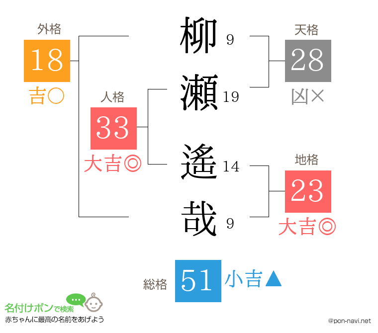 柳瀬 遙哉さんの姓名判断結果