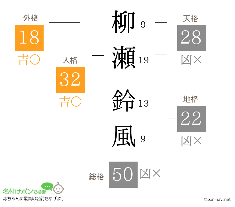 柳瀬 鈴風さんの姓名判断結果