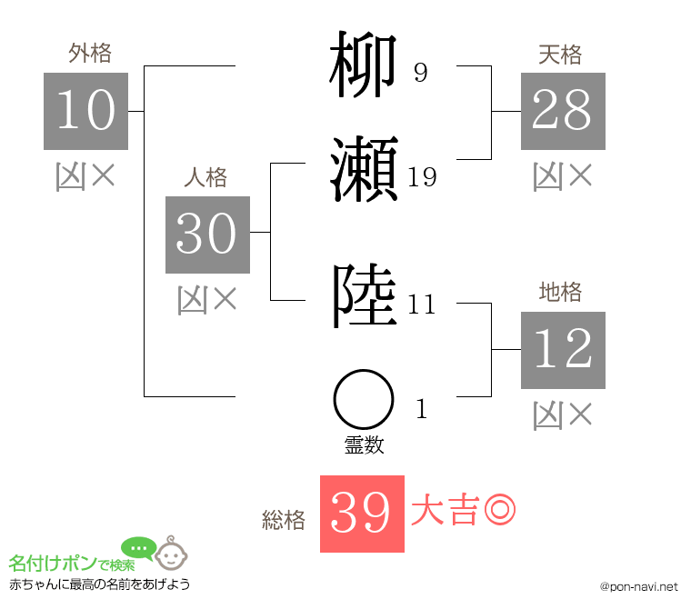 柳瀬 陸さんの姓名判断結果