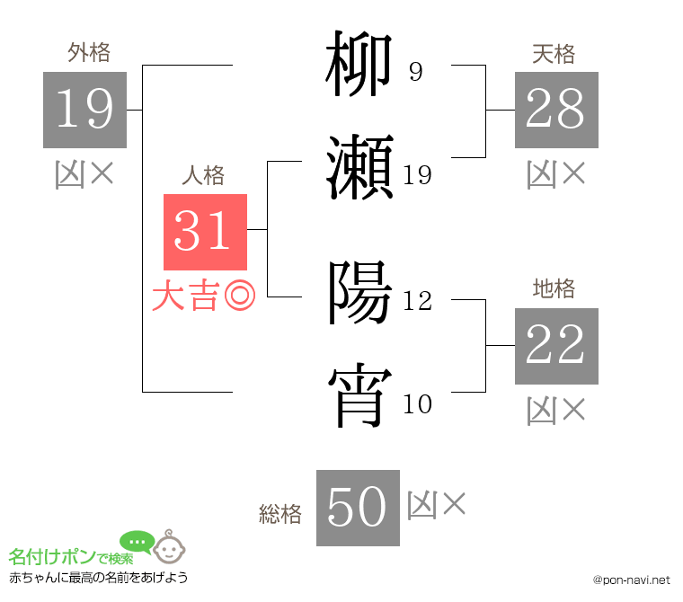 柳瀬 陽宵さんの姓名判断結果
