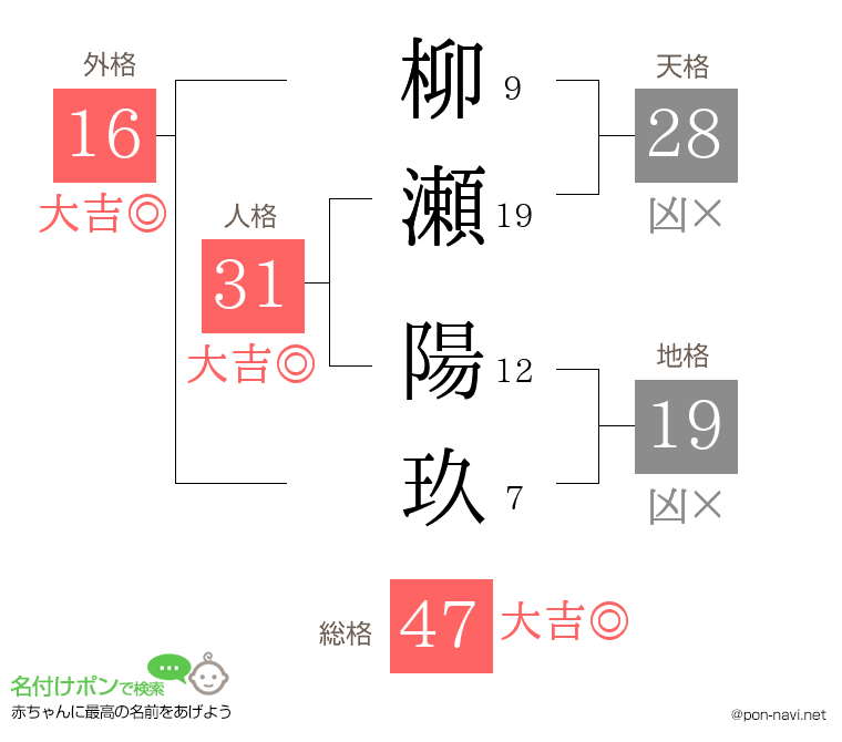 柳瀬 陽玖さんの姓名判断結果