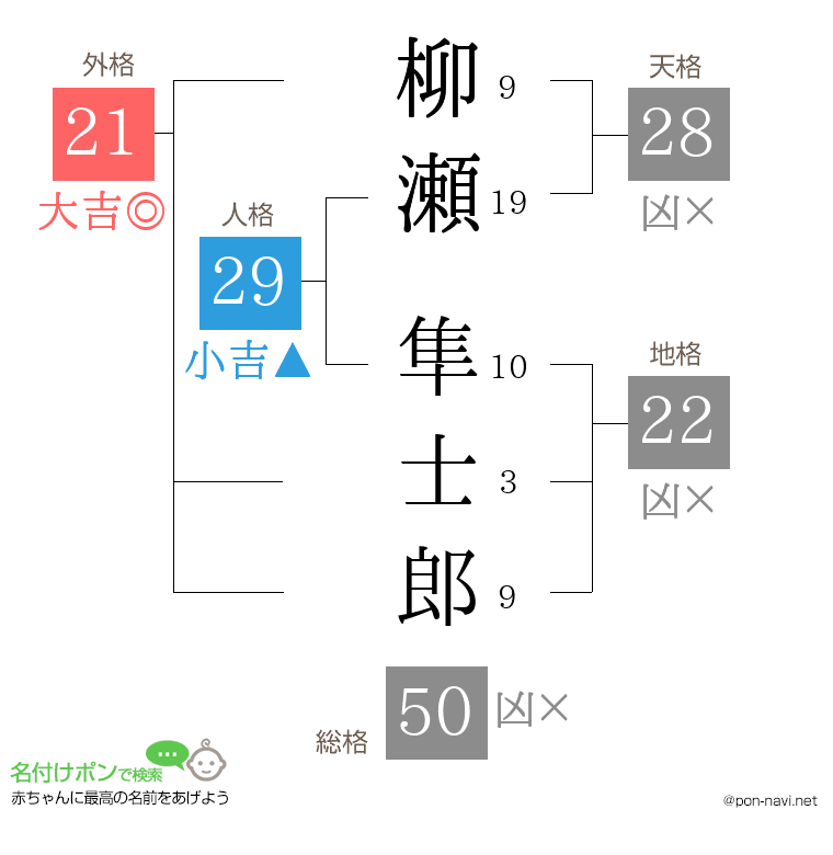 柳瀬 隼士郎さんの姓名判断結果