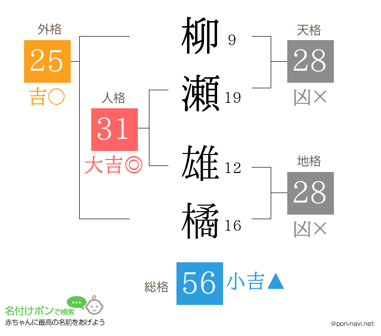柳瀬 雄橘さんの姓名判断結果