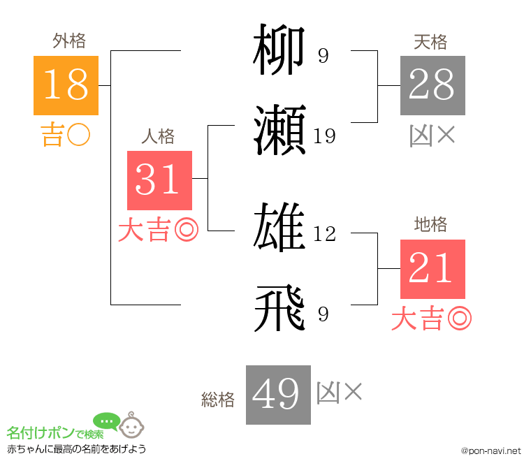 柳瀬 雄飛さんの姓名判断結果