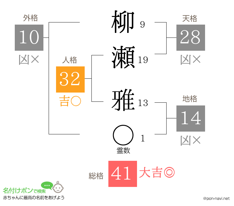 柳瀬 雅さんの姓名判断結果