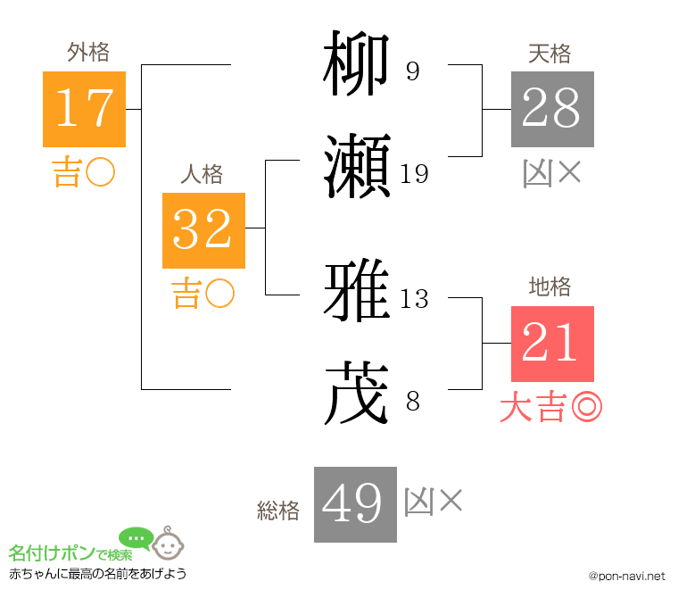柳瀬 雅茂さんの姓名判断結果