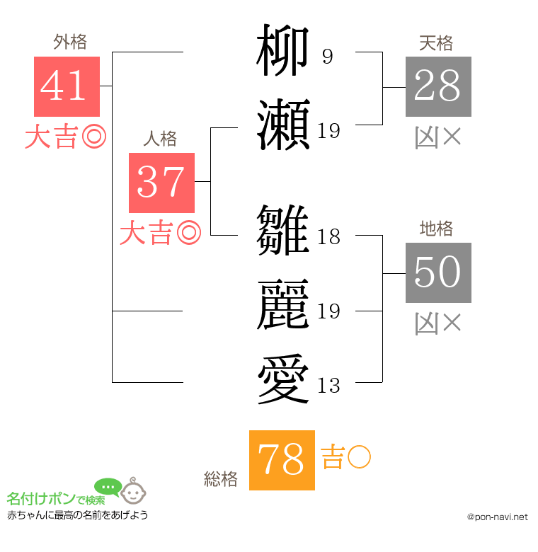 柳瀬 雛麗愛さんの姓名判断結果
