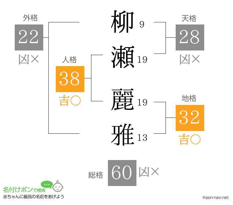 柳瀬 麗雅さんの姓名判断結果
