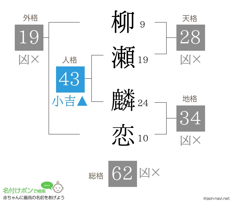 柳瀬 麟恋さんの姓名判断結果