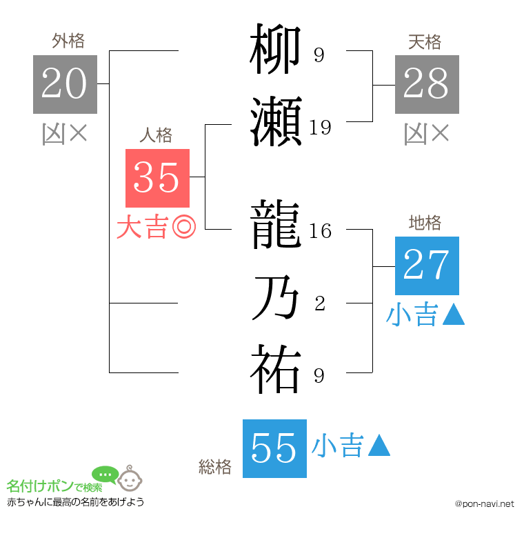 柳瀬 龍乃祐さんの姓名判断結果