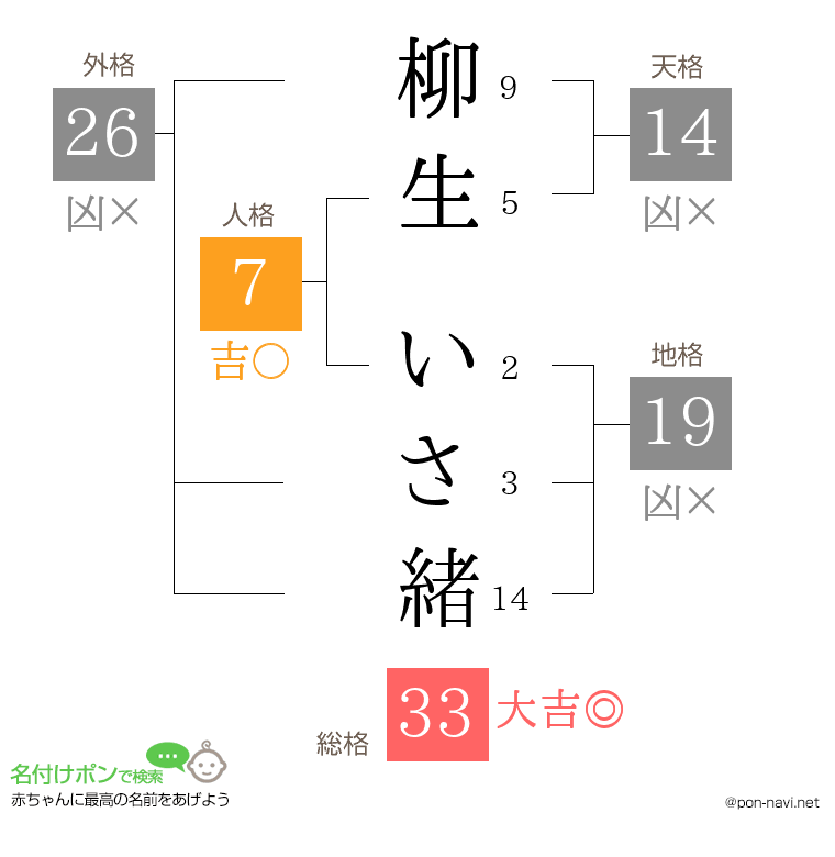 柳生 いさ緒さんの姓名判断結果