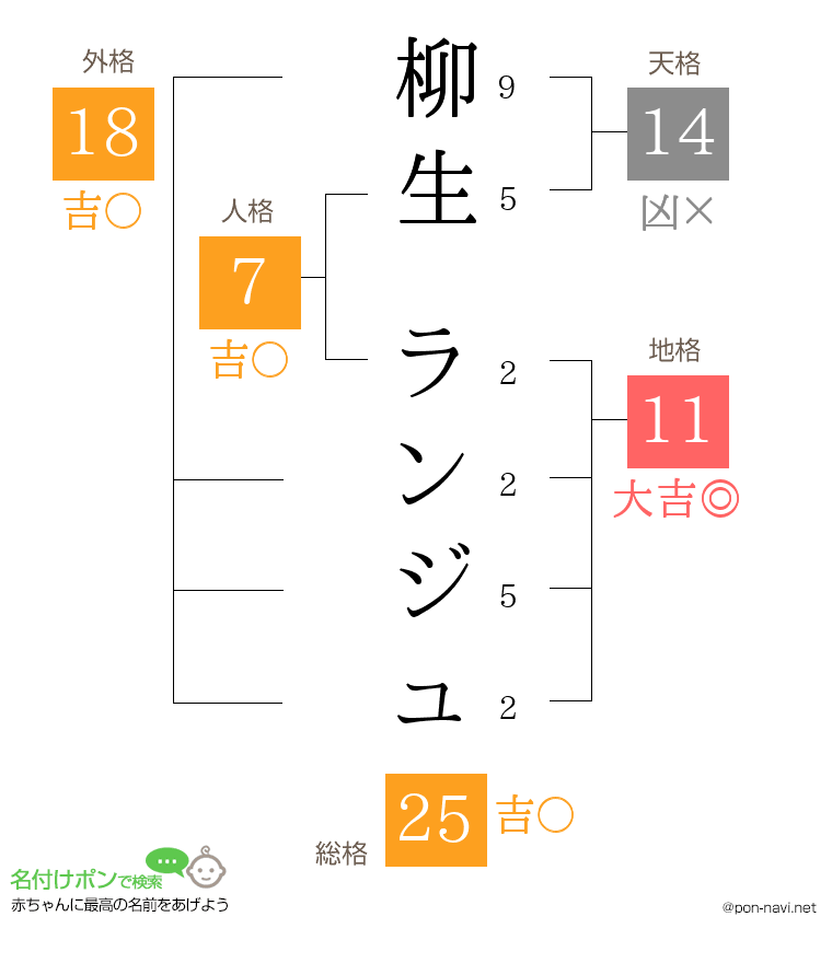 柳生 ランジュさんの姓名判断結果