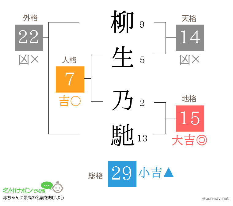 柳生 乃馳さんの姓名判断結果