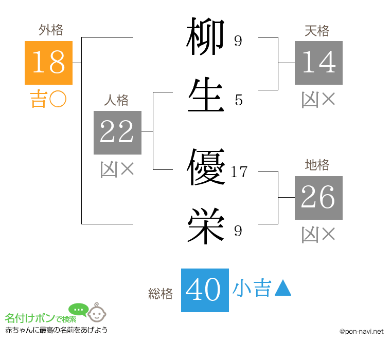 柳生 優栄さんの姓名判断結果