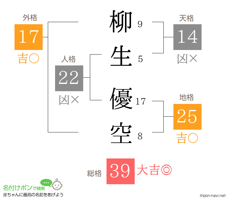 柳生 優空さんの姓名判断結果