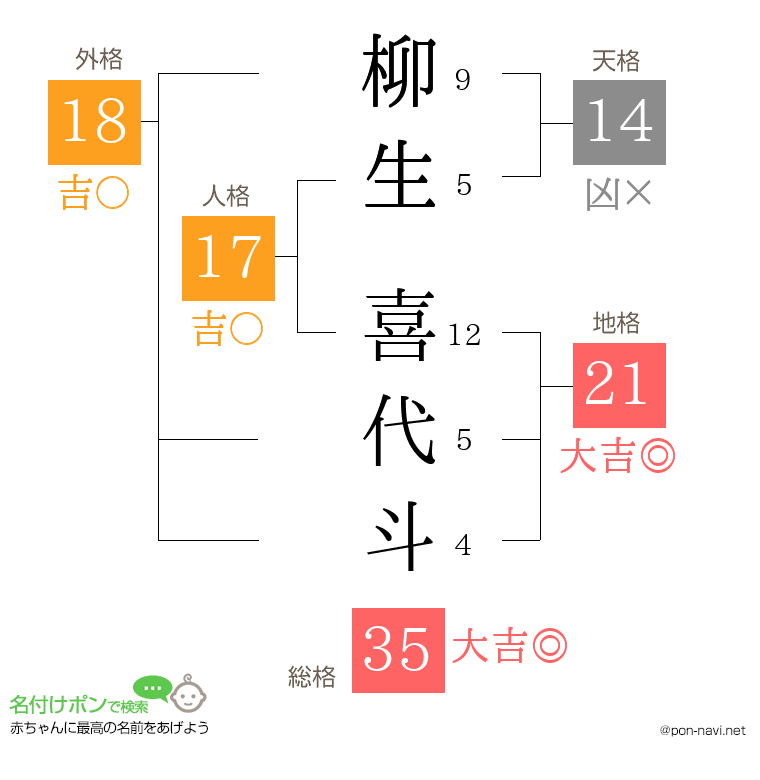 柳生 喜代斗さんの姓名判断結果