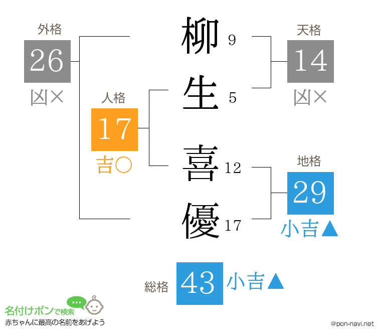 柳生 喜優さんの姓名判断結果