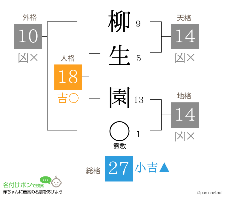 柳生 園さんの姓名判断結果