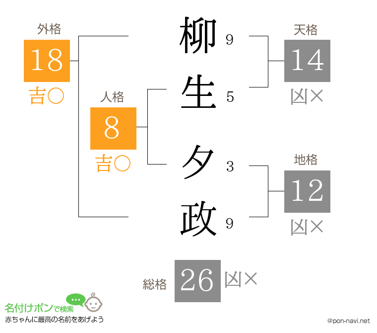 柳生 夕政さんの姓名判断結果