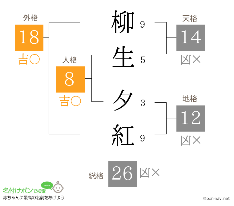 柳生 夕紅さんの姓名判断結果