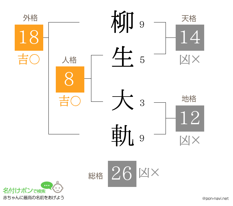 柳生 大軌さんの姓名判断結果