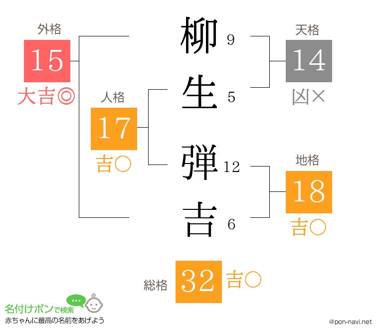 柳生 弾吉さんの姓名判断結果