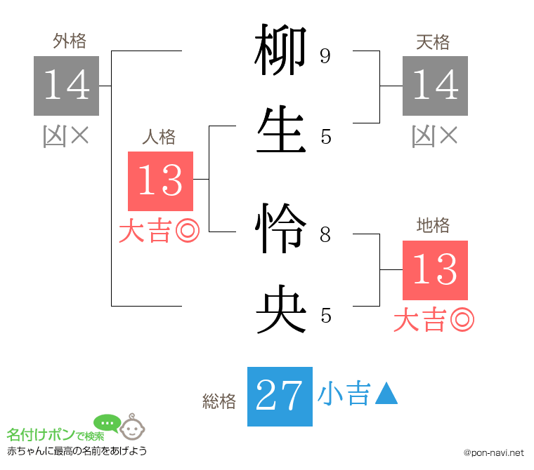 柳生 怜央さんの姓名判断結果
