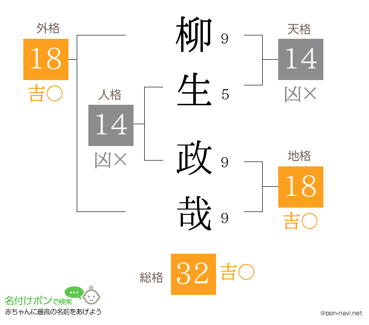 柳生 政哉さんの姓名判断結果