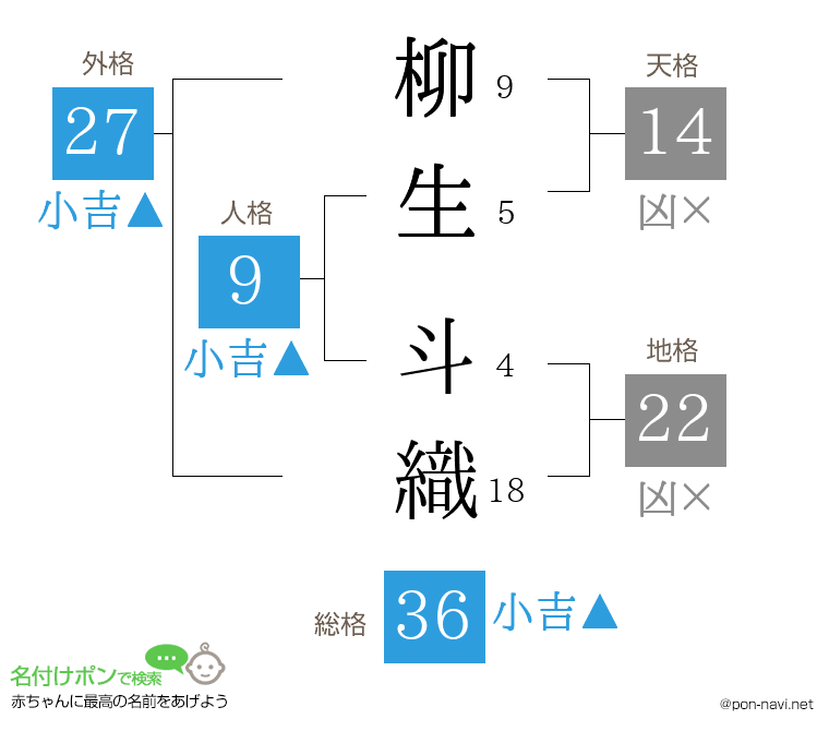 柳生 斗織さんの姓名判断結果