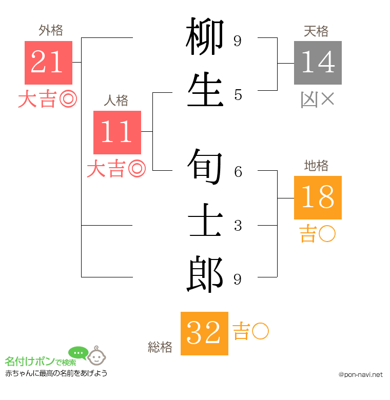 柳生 旬士郎さんの姓名判断結果