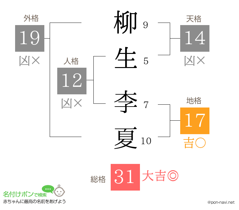 柳生 李夏さんの姓名判断結果