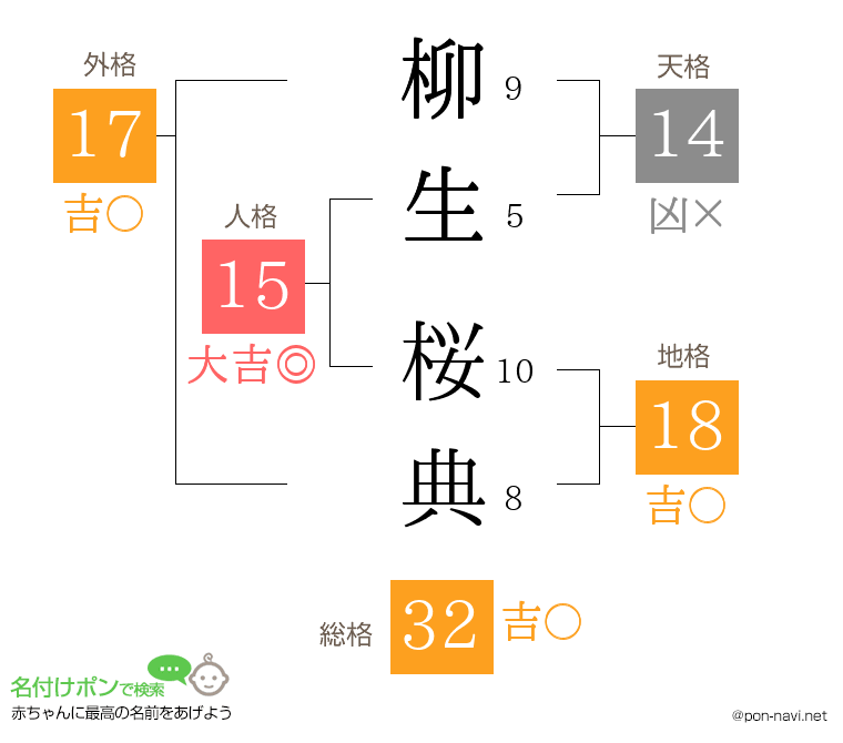 柳生 桜典さんの姓名判断結果