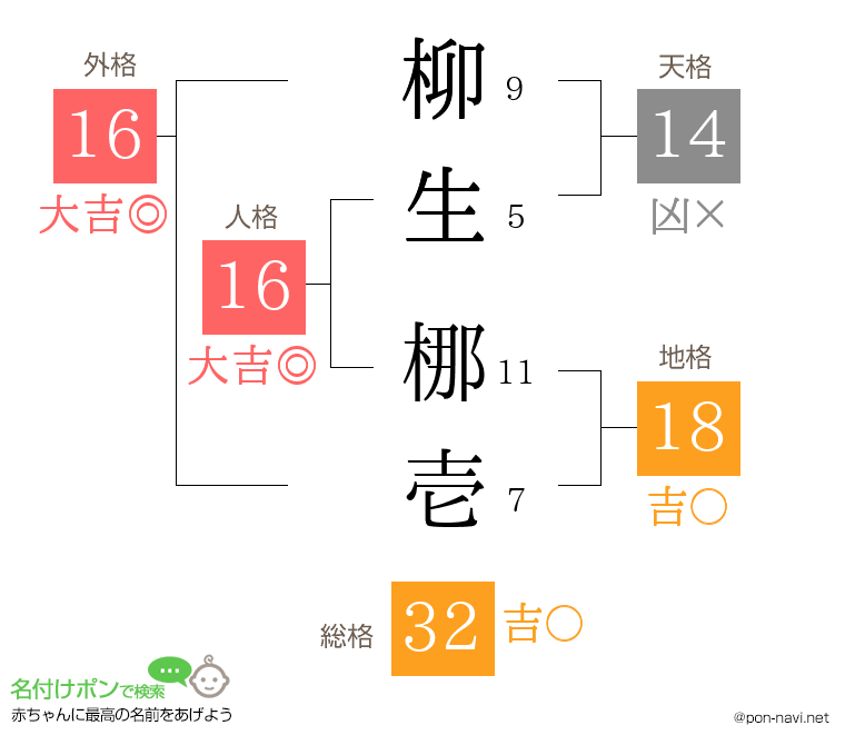 柳生 梛壱さんの姓名判断結果
